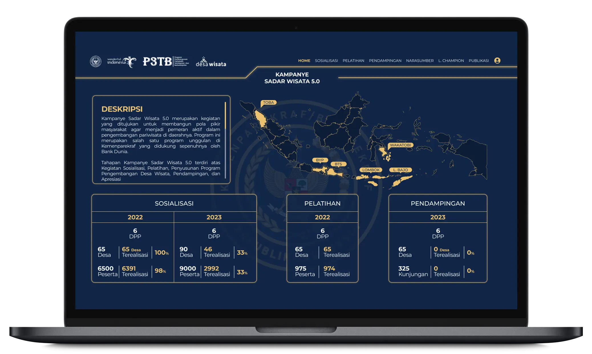 Dashboard Sadar Wisata Kemenpar icon