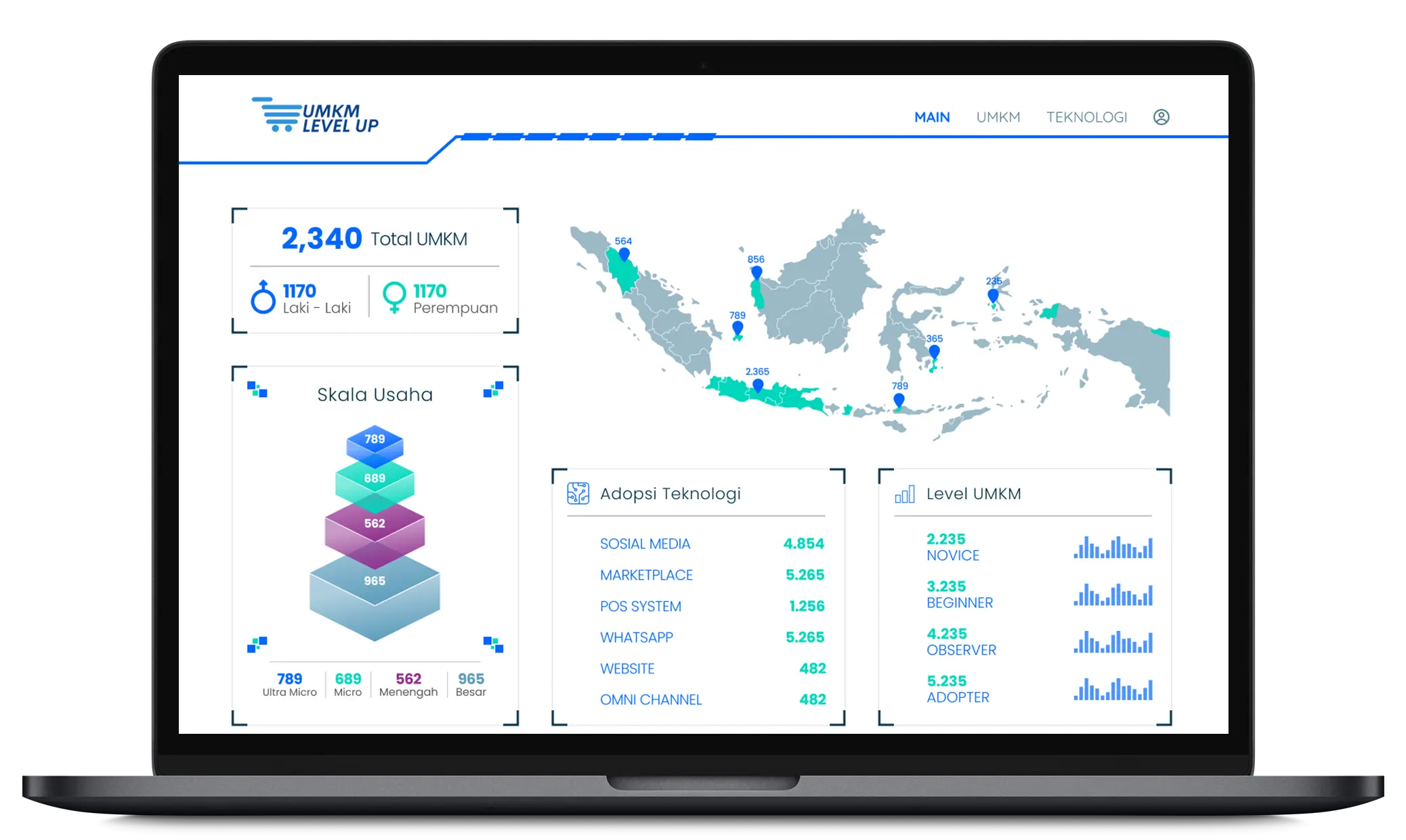 Dashboard UMKM Level Up icon